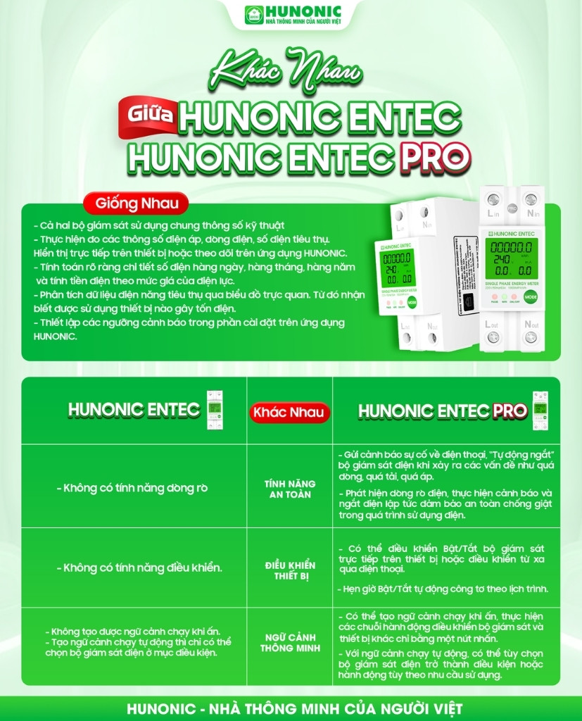 Bộ Kiểm Soát Điện Năng Thông Minh Wifi HUNONIC ENTEC 11 So sánh entec và entec pro